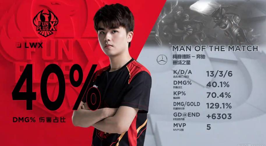 我们可以看 我们可以看