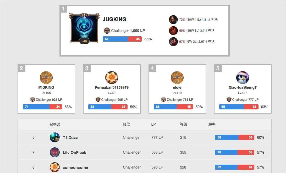 也很大程度 也很大程度